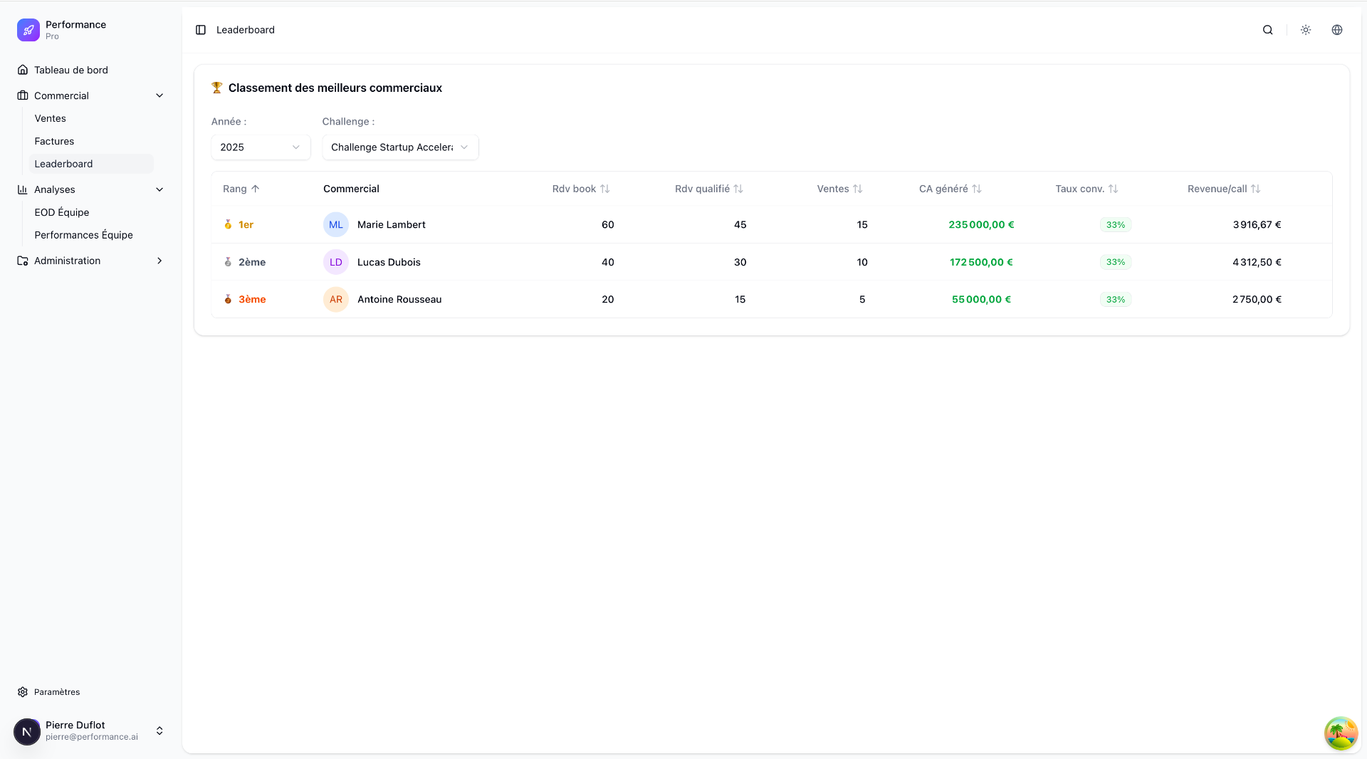 Leaderboard des meilleurs commerciaux
