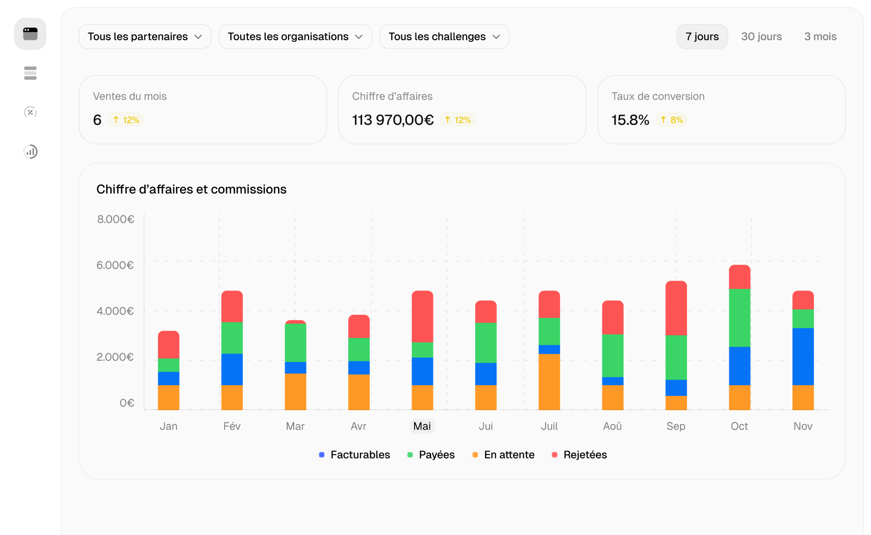 Winloop sales dashboard