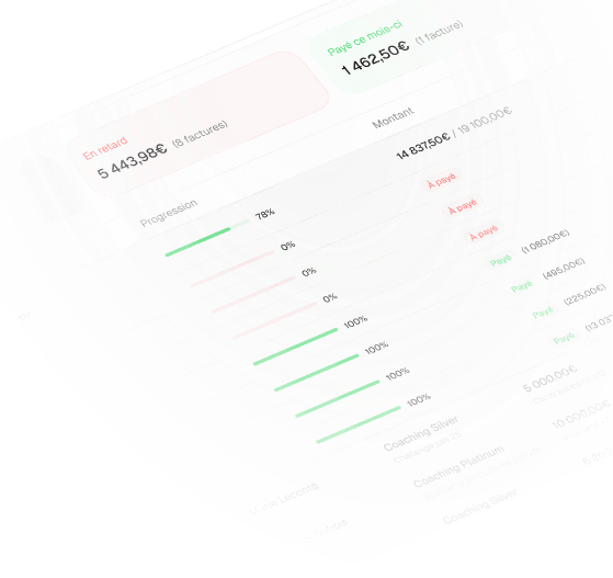 Winloop for sales organizations